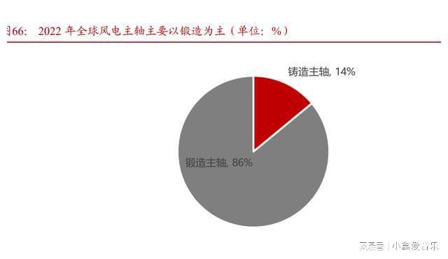 告：国内海风起量在即海外市场蓄势待发尊龙凯时app网站海上风电行业研究报(图3)